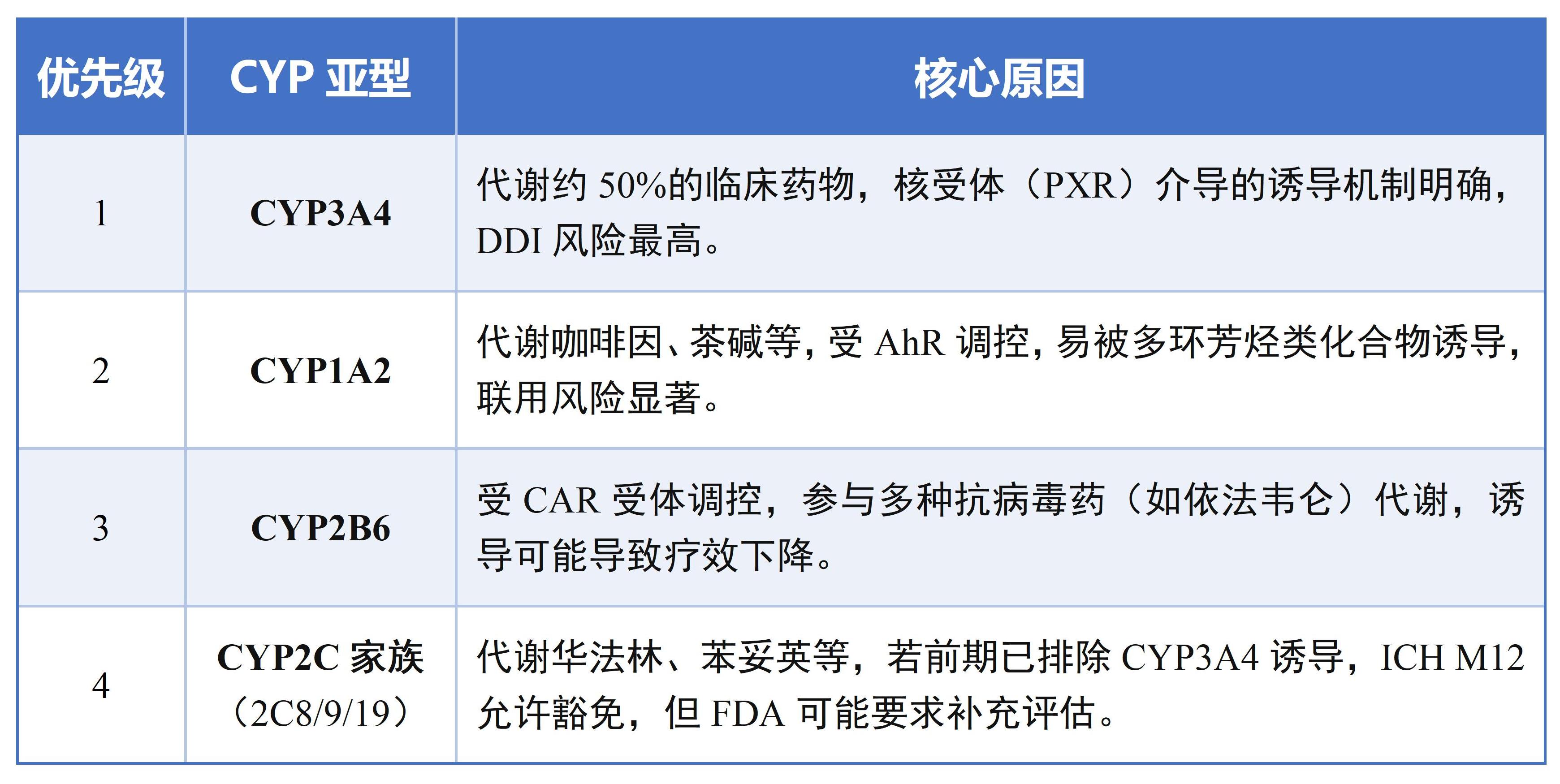 1742955472275016.jpg 表格五.jpg