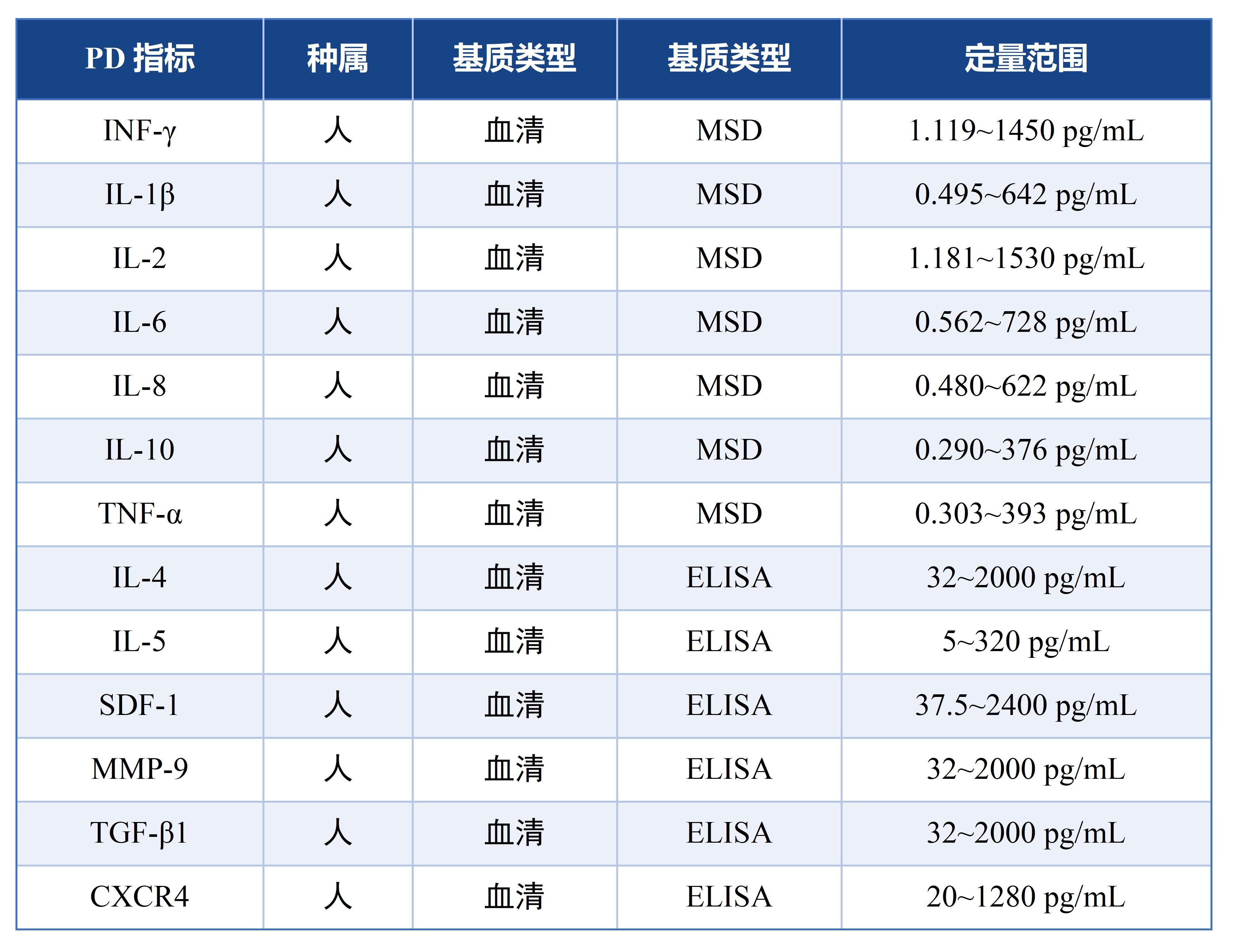 1750058400436944.jpg 表3.jpg